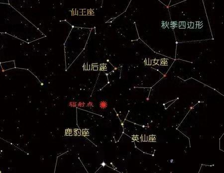 天文一看就明白——秋季夜空中的五大“仙”座之仙后座