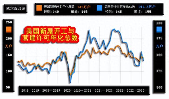 威尔鑫周评·׀ 为何二月大跌百美元时 我们判断金价会很快上2000？