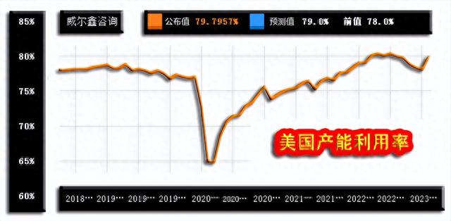 威尔鑫周评·׀ 为何二月大跌百美元时 我们判断金价会很快上2000？