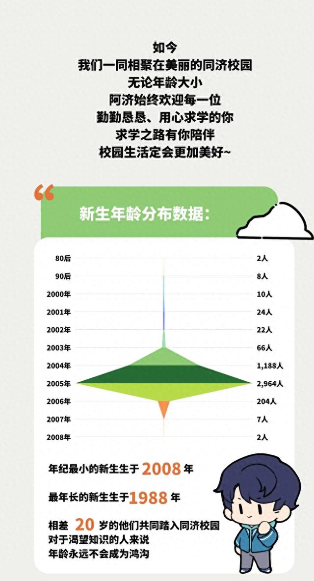 高校最小新生！15岁、14岁、13岁……