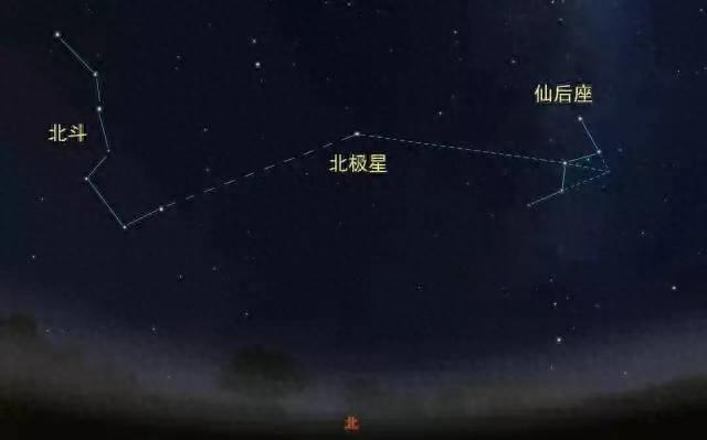 天文一看就明白——秋季夜空中的五大“仙”座之仙后座