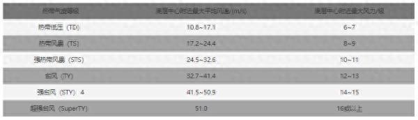 受“海葵”残余环流影响，这些列车停运！新台风“鸳鸯”已生成