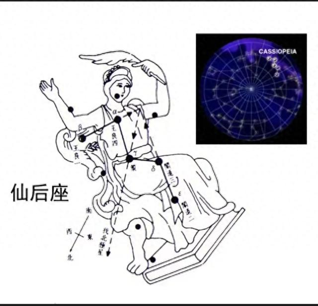 天文一看就明白——秋季夜空中的五大“仙”座之仙后座