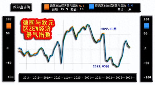 威尔鑫周评·׀ 为何二月大跌百美元时 我们判断金价会很快上2000？