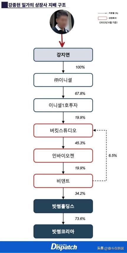 D社曝光朴敏英恋情，男友是可疑财阀，又油又丑还有诈骗前科