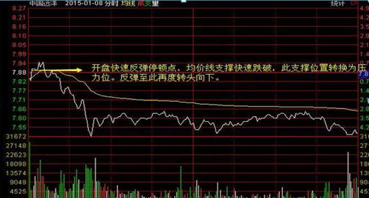 北大女博士终于坦言：目前A股也能做T+0，长期持有且反复做T，成本直接降到负值