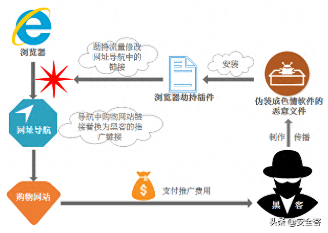 “桃色陷阱”——网络色情软件揭秘