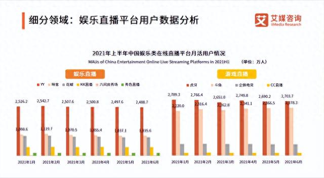 多次“擦边”被点名的花椒直播，还真的要成了？