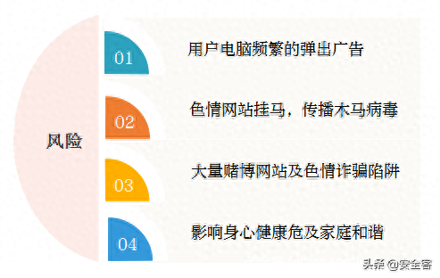 “桃色陷阱”——网络色情软件揭秘