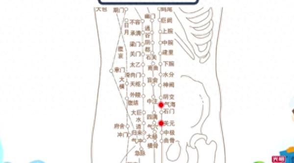 71%的女性受此困扰！按这几个穴位，立即缓解