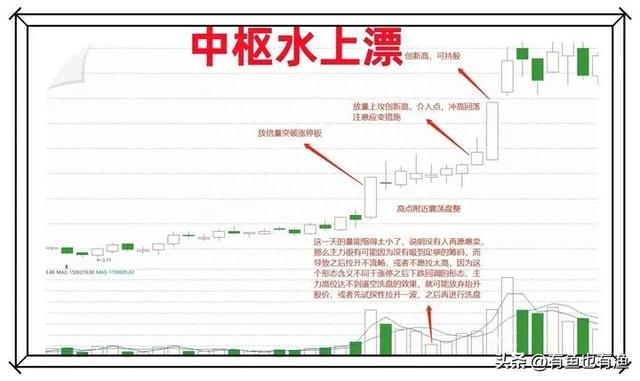 一般散户炒股能赚到钱吗？十五年老股民的肺腑之言，限时分享！