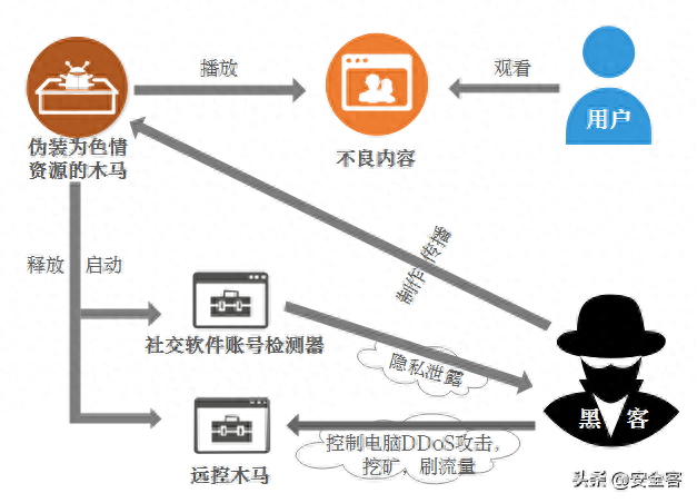 “桃色陷阱”——网络色情软件揭秘