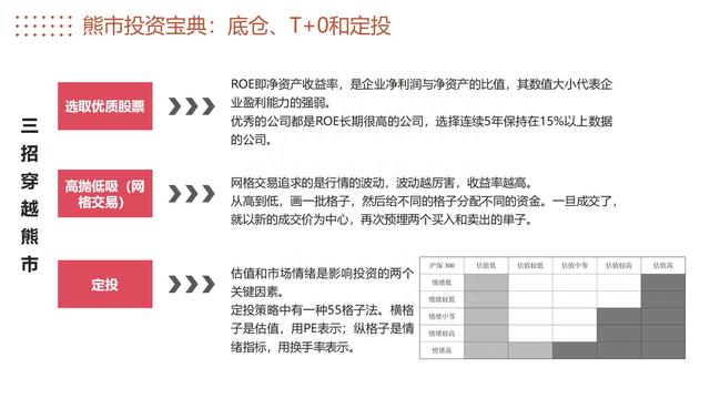 图解《投资的60个基本》，从零开始学会终身受益的理财方式