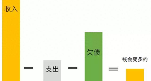 “理财第398天，我还清了13万欠债”