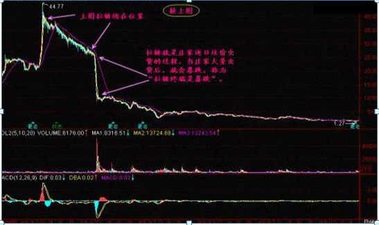 注意了！持股一旦出现“蚂蚁上树”形态，请重点关注，这就是股票见底的信号，股价将喷发式上涨