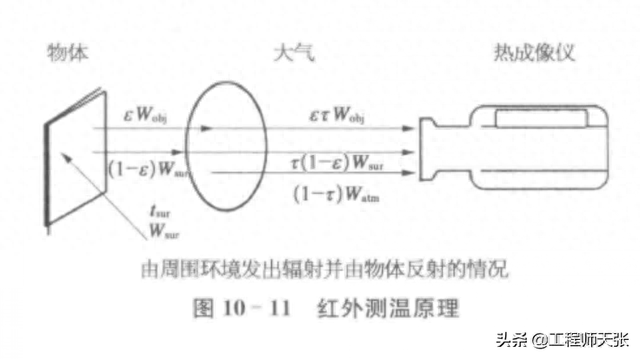 美女红外体温检测，漂亮脸蛋秒变“小猪佩奇”！是在恶搞吗？