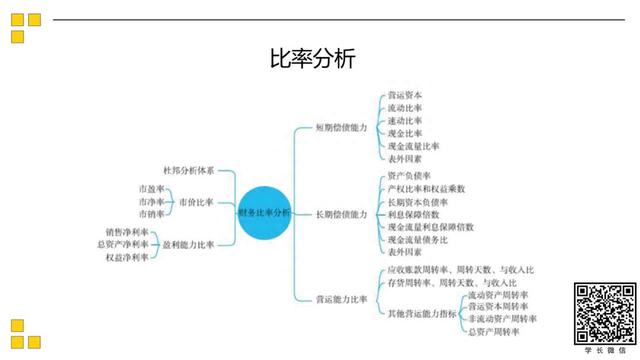 公益讲座丨北大软微20金融科技复试分享第三弹之财会+公司理财