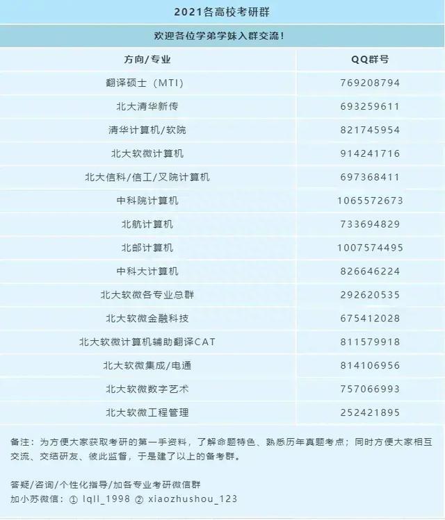 公益讲座丨北大软微20金融科技复试分享第三弹之财会+公司理财