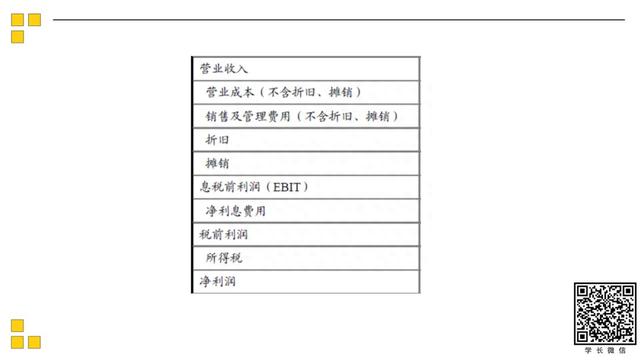 公益讲座丨北大软微20金融科技复试分享第三弹之财会+公司理财