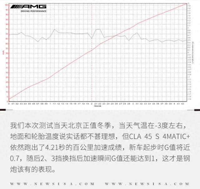 它的魅力A 45 S可给不了 玩转CLA 45 S 4MATIC+