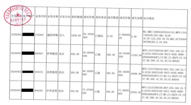 离奇！股票账户被盗，高位接盘1年6倍的庄股？股民慌了，同花顺回应…