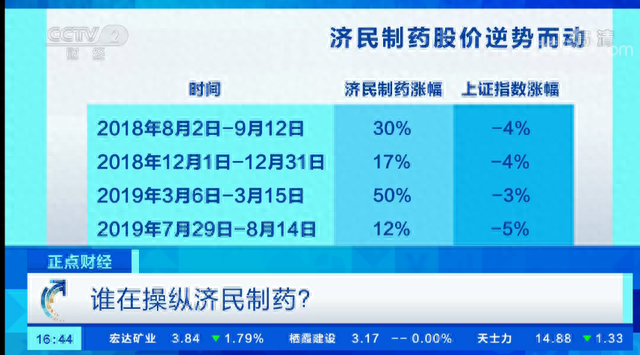 离奇！股票账户被盗，高位接盘1年6倍的庄股？股民慌了，同花顺回应…