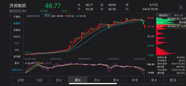 离奇！股票账户被盗，高位接盘1年6倍的庄股？股民慌了，同花顺回应…