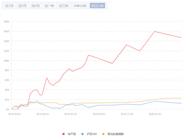 离奇！股票账户被盗，高位接盘1年6倍的庄股？股民慌了，同花顺回应…