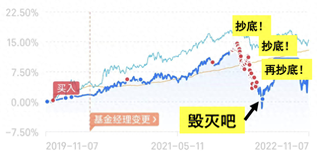 基金大亏故事：朋友两年亏掉200w，这是他的心得...