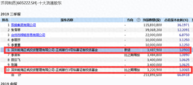 离奇！股票账户被盗，高位接盘1年6倍的庄股？股民慌了，同花顺回应…