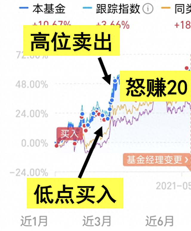 基金大亏故事：朋友两年亏掉200w，这是他的心得...