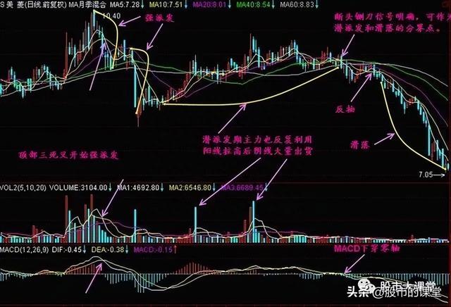 学会干货知识-主力股票操盘的核心三部曲