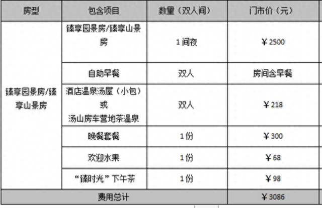 温泉、早晚餐、遛娃、下午茶，一价全包！冬季周末最强打开方式！