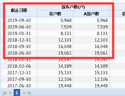 离奇！股票账户被盗，高位接盘1年6倍的庄股？股民慌了，同花顺回应…