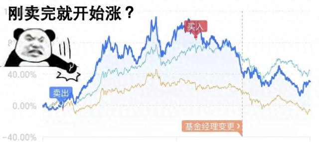 基金大亏故事：朋友两年亏掉200w，这是他的心得...