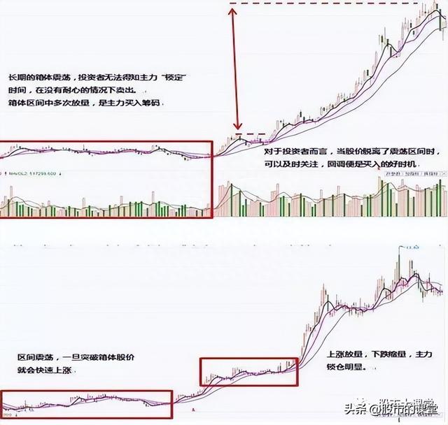 学会干货知识-主力股票操盘的核心三部曲