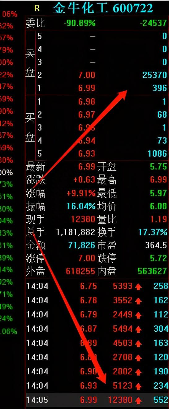 如何快速选股？如何买入卖出？5位最顶级游资手把手教学