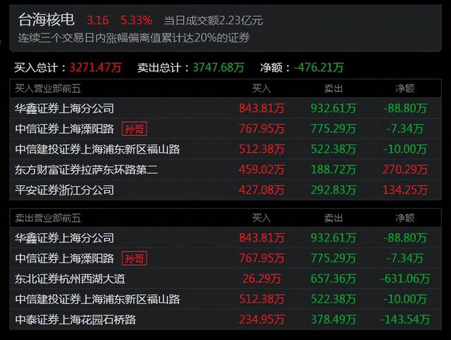 如何快速选股？如何买入卖出？5位最顶级游资手把手教学