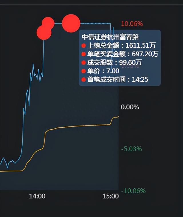 如何快速选股？如何买入卖出？5位最顶级游资手把手教学