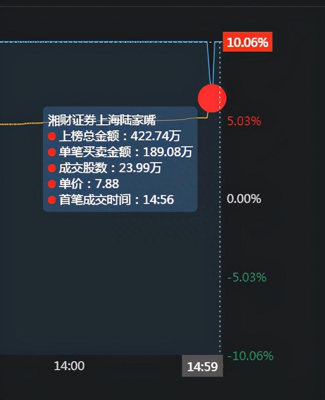 如何快速选股？如何买入卖出？5位最顶级游资手把手教学