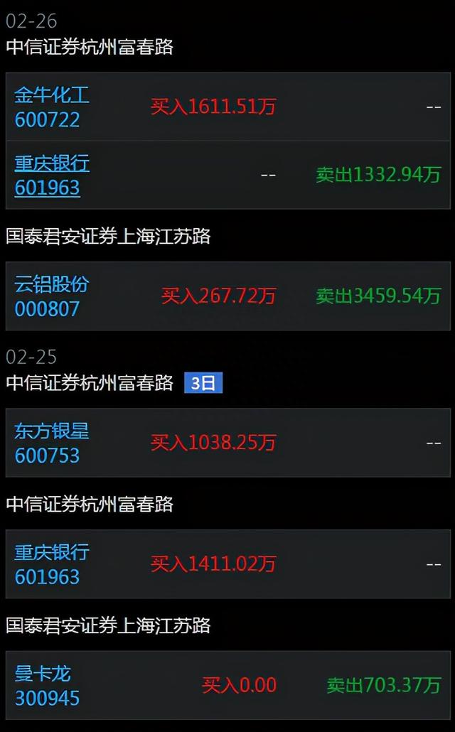 如何快速选股？如何买入卖出？5位最顶级游资手把手教学