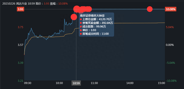 如何快速选股？如何买入卖出？5位最顶级游资手把手教学