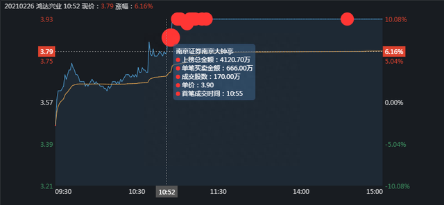 如何快速选股？如何买入卖出？5位最顶级游资手把手教学