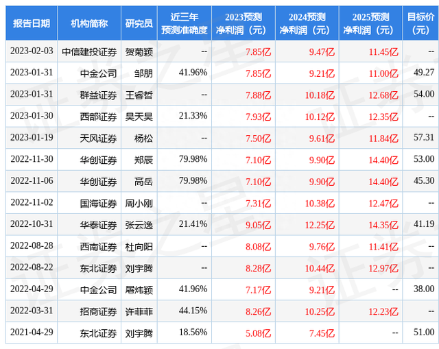 西南证券：给予东阿阿胶买入评级