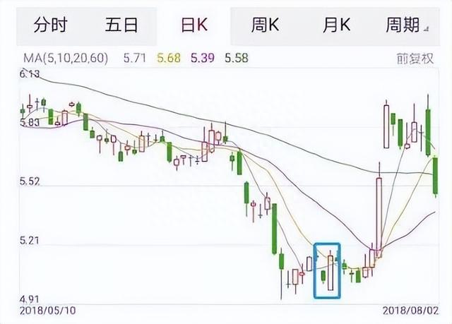 炒股真正赚钱的人：坚持“上涨吞没买入，下跌吞没卖出”，精辟！