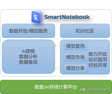 ​广而告之：SmartNoteBook特征和功能说明