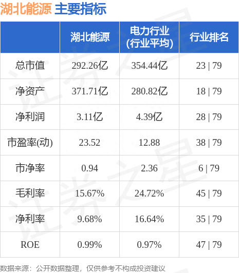 湖北能源（000883）6月21日主力资金净买入474.23万元