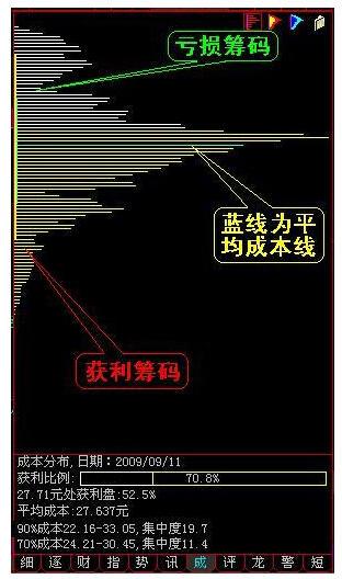 主力跑了都不知道？反复牢记这三种“筹码分布图”，让主力无身可藏，分分钟跟庄吃肉！