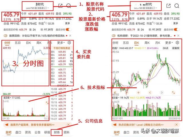 小白如何看懂股票盘面?