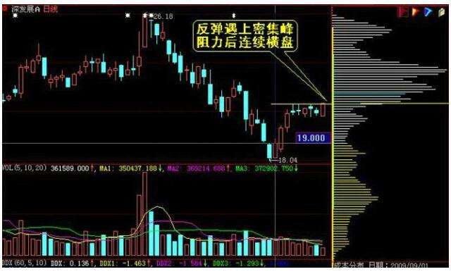 主力跑了都不知道？反复牢记这三种“筹码分布图”，让主力无身可藏，分分钟跟庄吃肉！